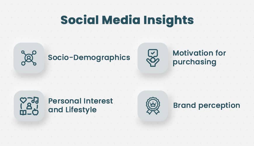 Social Media Insights