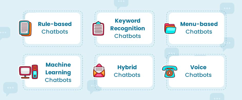 Types of chatbots