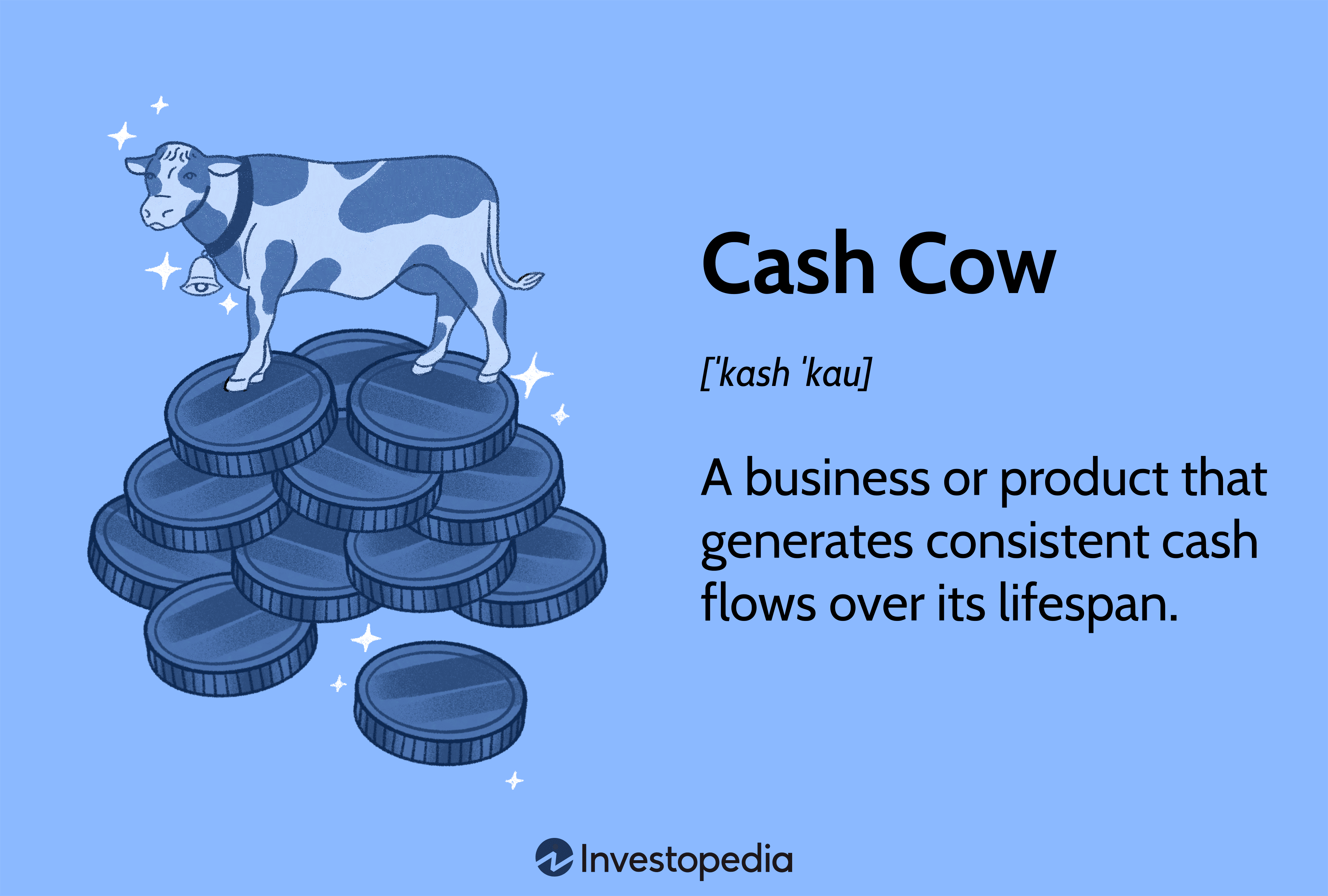 Cash Cow: A business or product that generates consistent cash flows over its lifespan.